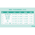 26卒の初任給、21万円台に突入 ！都道府県別では秋田、業種別では金融・保険・証券が1位