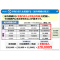 「金融リテラシー教育を無料で学ぶ」知っておきたい金融【高校生～シニア編】