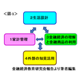 「金融リテラシー教育を無料で学ぶ」知っておきたい金融【高校生～シニア編】