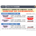 「金融リテラシー教育を無料で学ぶ」知っておきたい金融【高校生～シニア編】
