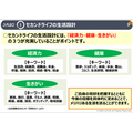 「金融リテラシー教育を無料で学ぶ」知っておきたい金融【高校生～シニア編】