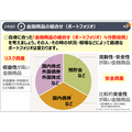 「金融リテラシー教育を無料で学ぶ」知っておきたい金融【高校生～シニア編】