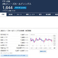 【5月権利】優待族は「配当金も受け取りたい」！NISA枠でも保有したい気になる銘柄は？