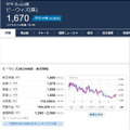 【5月権利】優待族は「配当金も受け取りたい」！NISA枠でも保有したい気になる銘柄は？