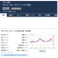 【5月権利】優待族は「配当金も受け取りたい」！NISA枠でも保有したい気になる銘柄は？