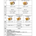 丸亀製麺、春の新作弁当2種を発売　うどん1.5玉の大サイズも登場
