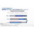 60代前半・後半ともにボリュームゾーンの傾向は同じ