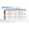 パーソル総合研究所「『正社員として20年以上勤務した60代』の就労実態調査」