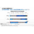 パーソル総合研究所「『正社員として20年以上勤務した60代』の就労実態調査」