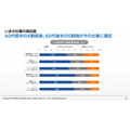 パーソル総合研究所「『正社員として20年以上勤務した60代』の就労実態調査」