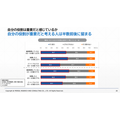 パーソル総合研究所「『正社員として20年以上勤務した60代』の就労実態調査」