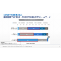 パーソル総合研究所「『正社員として20年以上勤務した60代』の就労実態調査」