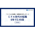 ミドル世代の転職