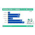 Q1「現在、老後資金の貯蓄を進めていますか」