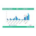 Q2「老後資金の貯蓄額として、目標としている金額を教えてください」