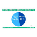 Q4「老後資金の貯蓄がどの程度進んでいると感じますか」