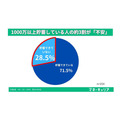 Q4「老後資金の貯蓄がどの程度進んでいると感じますか」