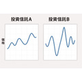 【ズボラさんでもOK】ほったらかし投資で賢く資産形成：おすすめの投資信託・ETFを紹介