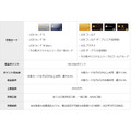【最大7%還元】松井証券とJCB、「クレカ積立サービス」を2025年5月開始 最大7.0%還元キャンペーンも