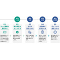 【最大7%還元】松井証券とJCB、「クレカ積立サービス」を2025年5月開始 最大7.0%還元キャンペーンも