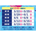 【サーティワン】トリプルポップに100円追加で1スクープ！「よくばりフェス！」の攻略法は？【モバイルオーダー・使える意外な株主優待】