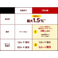 【楽天ペイ】チャージ払いの還元条件を変更　最大還元には「楽天ポイントカード提示」が必須に
