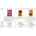 【筋膜リリースガン250名、QUOカード150名など1000人に当たる】「食べて応募！もりにゃがミルクキャラメルキャンペーン」開催