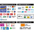 ダイエーがPayPayなどのコード決済を5月で終了　コード決済は「実質イオンペイ一択」へ