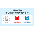 【メルカリ】詐欺被害に“全額補償”へ　7月から新サポート開始　被害事例や今後の安心対策とは？