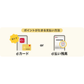 【d払い】「電話料金合算払い」×他社クレカでdポイント還元終了へ─（8月26日～）