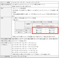 松井証券とSBI証券、JCBカードでのクレカ積立が可能に　最大19%還元キャンペーンも
