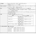 松井証券とSBI証券、JCBカードでのクレカ積立が可能に　最大19%還元キャンペーンも