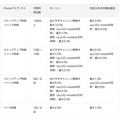 最大10%還元も！「Pontaパス」が6月からさらにおトクに進化　ローソンでの買い物がより便利＆おトクに
