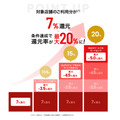 【三菱UFJカード】オーケー・セブンなどで驚愕の最大20%還元　「破壊力半端ない」「条件が複雑」の声も