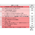 【三菱UFJカード】オーケー・セブンなどで驚愕の最大20%還元　「破壊力半端ない」「条件が複雑」の声も