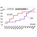 同額の利益でも課税額が違う！給与、株売買、生命保険金、相続にかかる税の違いを解説