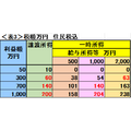同額の利益でも課税額が違う！給与、株売買、生命保険金、相続にかかる税の違いを解説