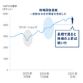長期投資は、アレに従わないことが大切