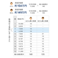 長期投資は、アレに従わないことが大切