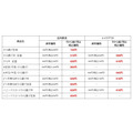【肉好き集合！】吉野家「から揚げ祭」で100円引き＆ご飯おかわり無料！夢の肉パラダイスが1週間だけ♪