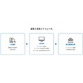 【航空券無償提供】ハワイの魅力をSNSで発信　公式アンバサダー募集中！