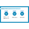 「収入が理由で断られそう」と不動産屋が怖くて行けなかった50代シングルマザーが1400万円の住宅を購入した方法