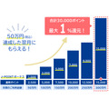 JCBの新ポイント「J-POINT」が2026年1月に誕生！　より貯めやすく・使いやすくなる　6億ポイント還元キャンペーンも