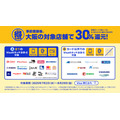 大阪でのVisaタッチ決済で最大50%キャッシュバック！　「アカカベで日常使い」「値上げの中ありがたい」など歓迎の声も
