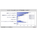 【2025年最新ポイントサービス利用状況】スマホアプリ利用者増加傾向