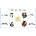 国内初！　最上位カード「Olive Infinite」誕生へ　最大75600円相当もらえるOliveのキャンペーンも実施中