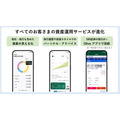 国内初！　最上位カード「Olive Infinite」誕生へ　最大75600円相当もらえるOliveのキャンペーンも実施中