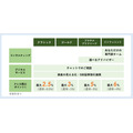国内初！　最上位カード「Olive Infinite」誕生へ　最大75600円相当もらえるOliveのキャンペーンも実施中