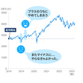 資産運用をやめたくなる3つの場面