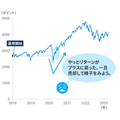 資産運用をやめたくなる3つの場面